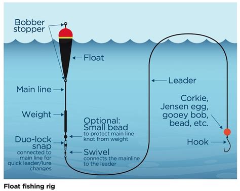 地籠釣魚用什麼地籠釣魚時是否需要使用浮漂?